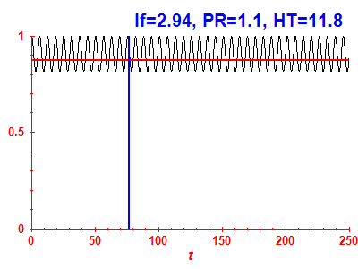 Survival probability